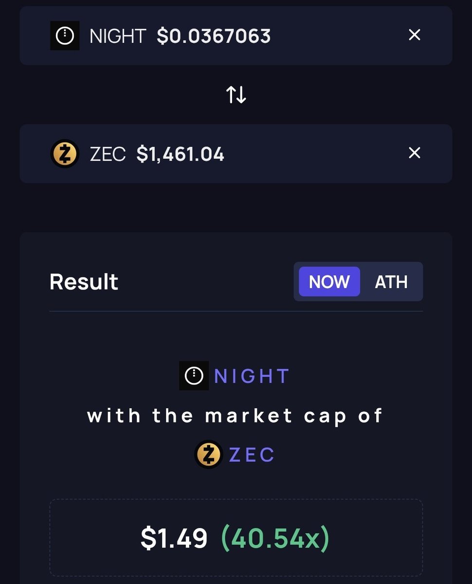 PlutusPool's tweet photo. When $NIGHT hits the current market cap of $ZEC (25B) it will be $1.49

Soon 🔴 https://t.co/C02VXtuSTD