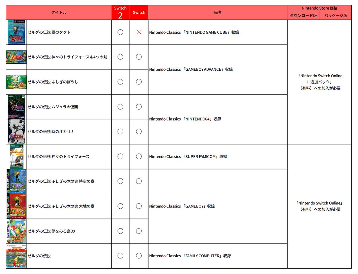 Gocom_GameNote tweet picture