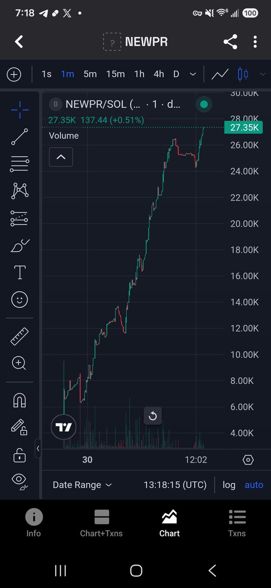 NEWPR_token's tweet photo. The Push is on. Let's graduate this. https://t.co/wOuC9KNLms https://t.co/BlrLttaIdb