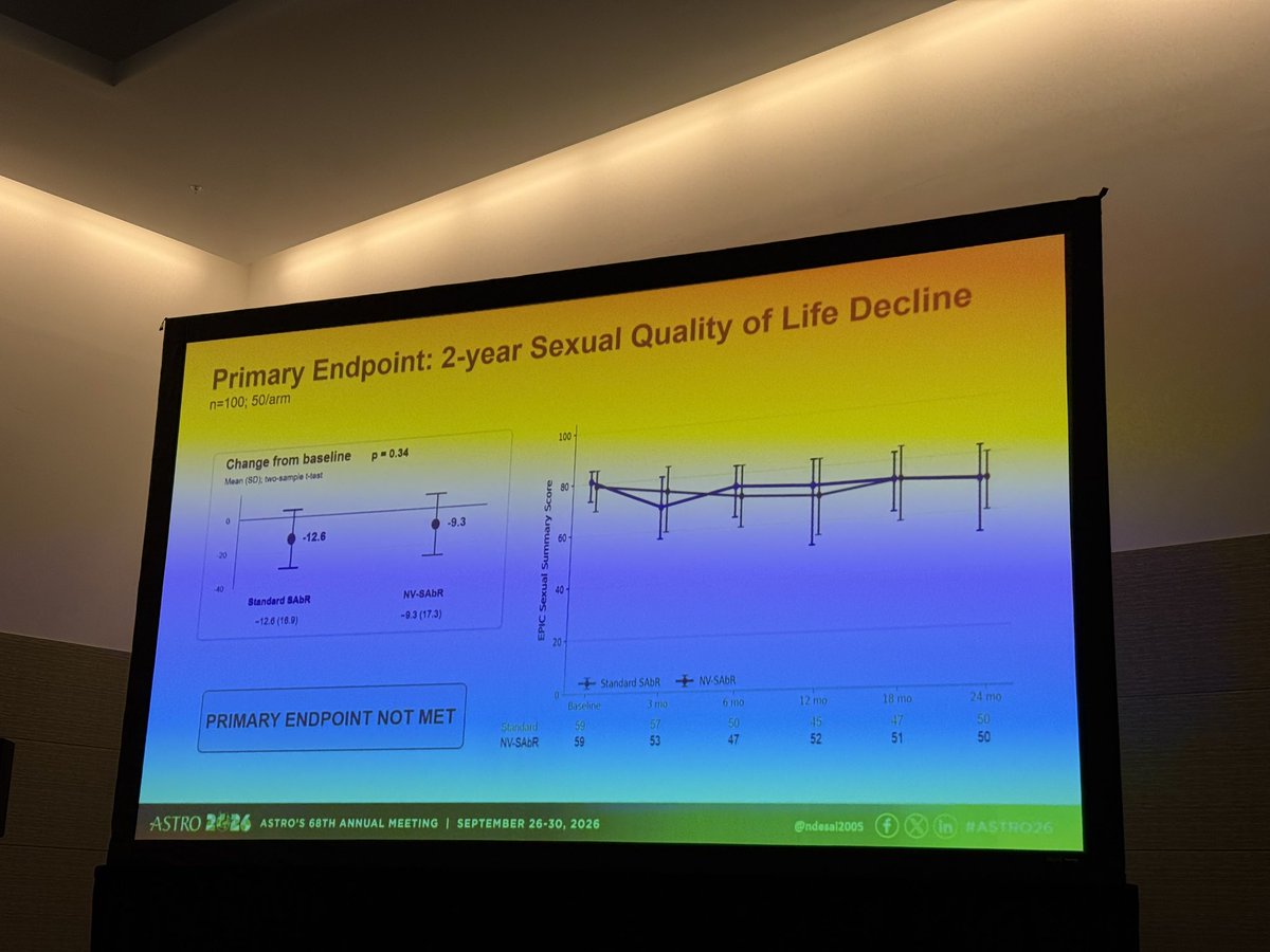 TylerSbrt's tweet photo. 🧐nerve-sparing prostate RT?

@ndesai2005 presents Poten-C trial

Unilateral NVB sparing:
❌ did not improve sexual function (primary endpoint)

🤔 urinary function better w NVB sparing

@ASTRO_org #ASTRO26 https://t.co/qGSMzuUsCT