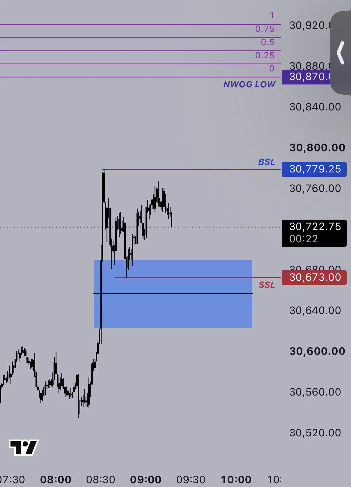 Andrew - Algo Deciphering on X: "Done and dusted… 😉 +$3,723 in 3 ...