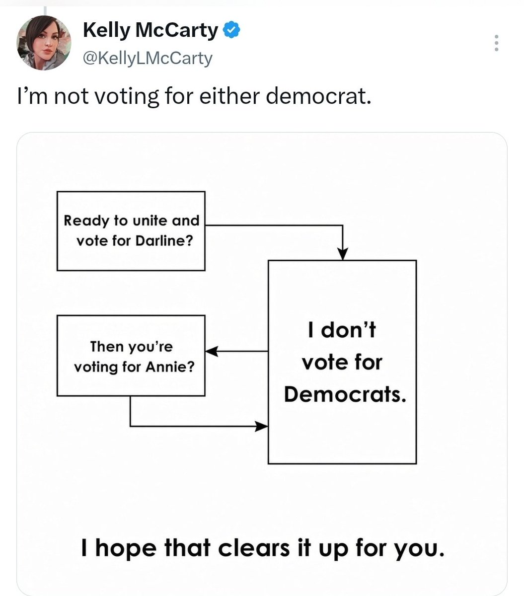 KatToTheMo's tweet photo. @JOsh8hs0J @GamecockRichard @SarahGAllenSC "Splitting Republican votes is a Democrat tactic"??????
Then how do you explain that Darline is a DEMOCRAT?? They funded her campaign. They voted for her in the primary. She has NEVER voted for Trump. EVER.
I WILL NOT vote for a Dem. That's why I WILL #WriteInRalph https://t.co/GpaOFgpxyF