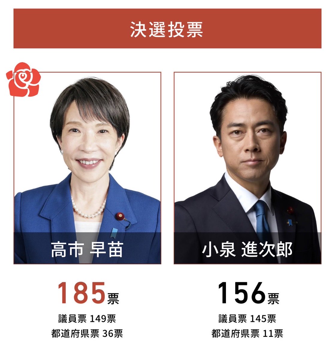 mof57549476's tweet photo. 自民党の方がよっぽど民主的だと思うけどなんで世間から色々叩かれるんだろ？ https://t.co/44OCUwgPRn