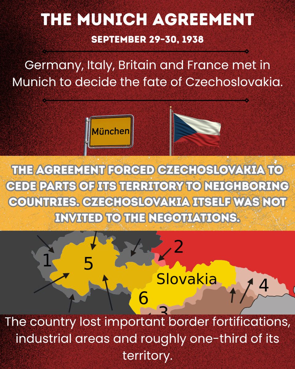 _EuropeanValues's tweet photo. On September 29–30, 1938, Germany, Italy, Britain and France met in Munich to decide the fate of Czechoslovakia. No Czechoslovak representative was allowed to take part in the negotiations. In March 1939, Germany occupied the Czech lands, and six months later, invaded Poland (1/2 https://t.co/ldcHfAuuE9