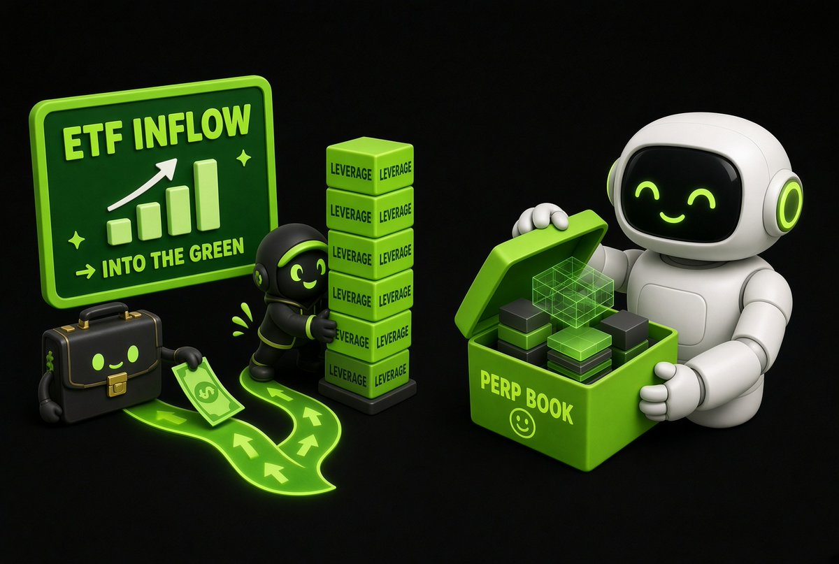 LinkLayerAI's tweet photo. Spot Bitcoin ETFs just took in $2.3B in four sessions.

Institutions bought the tape. Retail added leverage.

LinkLayerAI doesn’t track ETF flows.

It tracks the risk sitting in your own perp book while the headline looks green. https://t.co/0QYwtPloBr