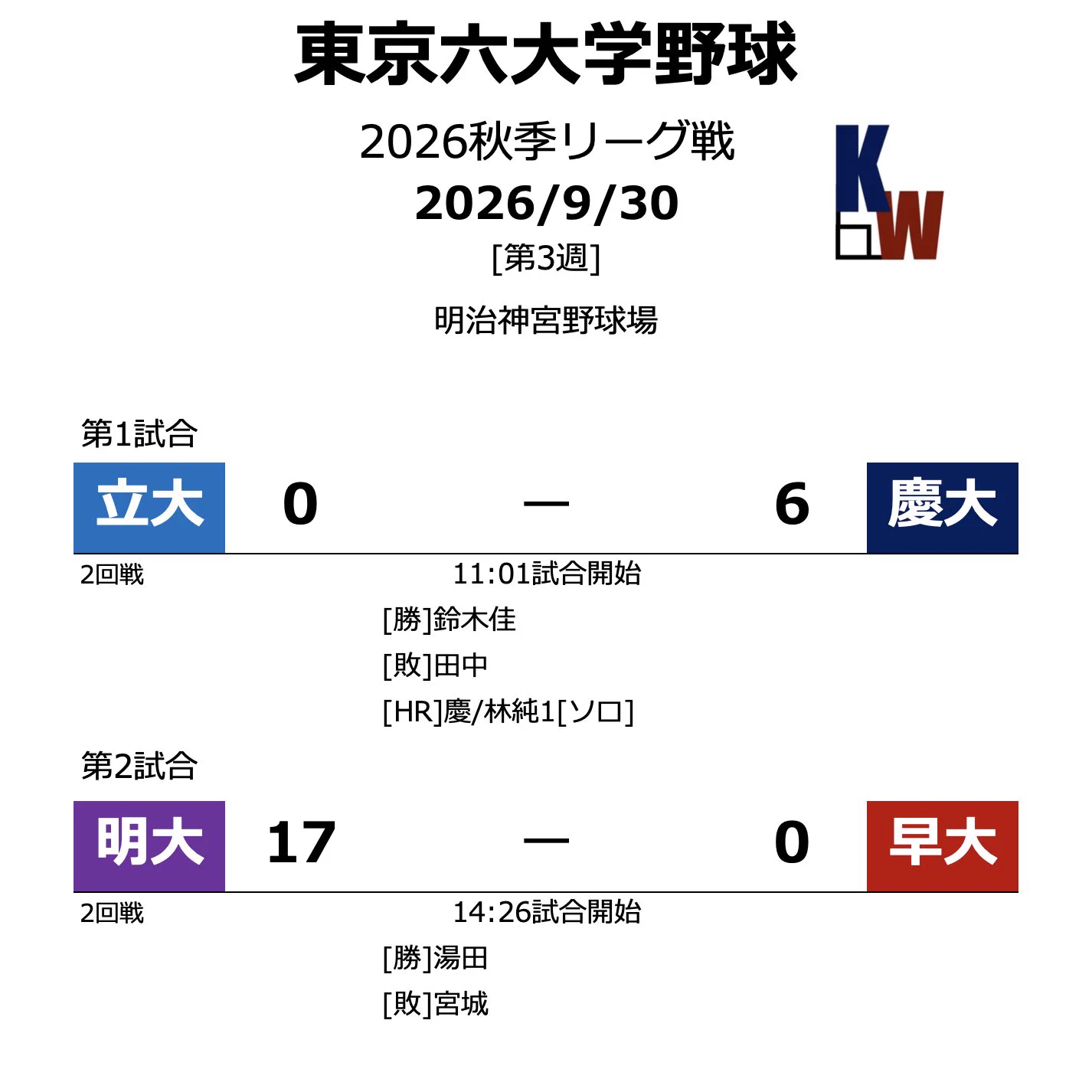 早慶 戦 結果 速報