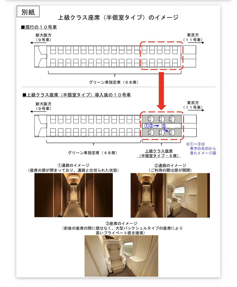 Ryo_H2Jwt's tweet photo. @PoPoMaLu712 こっちのタイプです！
6席あるから完全個室よりはチャンスあるかもしれないですよね😊 https://t.co/jrR3x1WSws