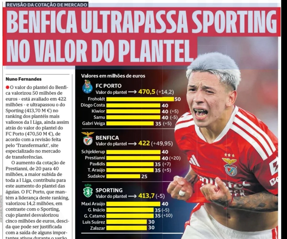 manueloureiro2's tweet photo. Quem ficar pelo destaque da notícia fica com a ideia de q há uma disputa a 2, os clubes da capital, e tudo o resto é pechisbeque.
Olha-se atentamente para a notícia e descobre-se q, lá no meio da paisagem, por detrás de umas árvores, há um clube mais valioso q suas excelências 😲 https://t.co/aTum6paELw
