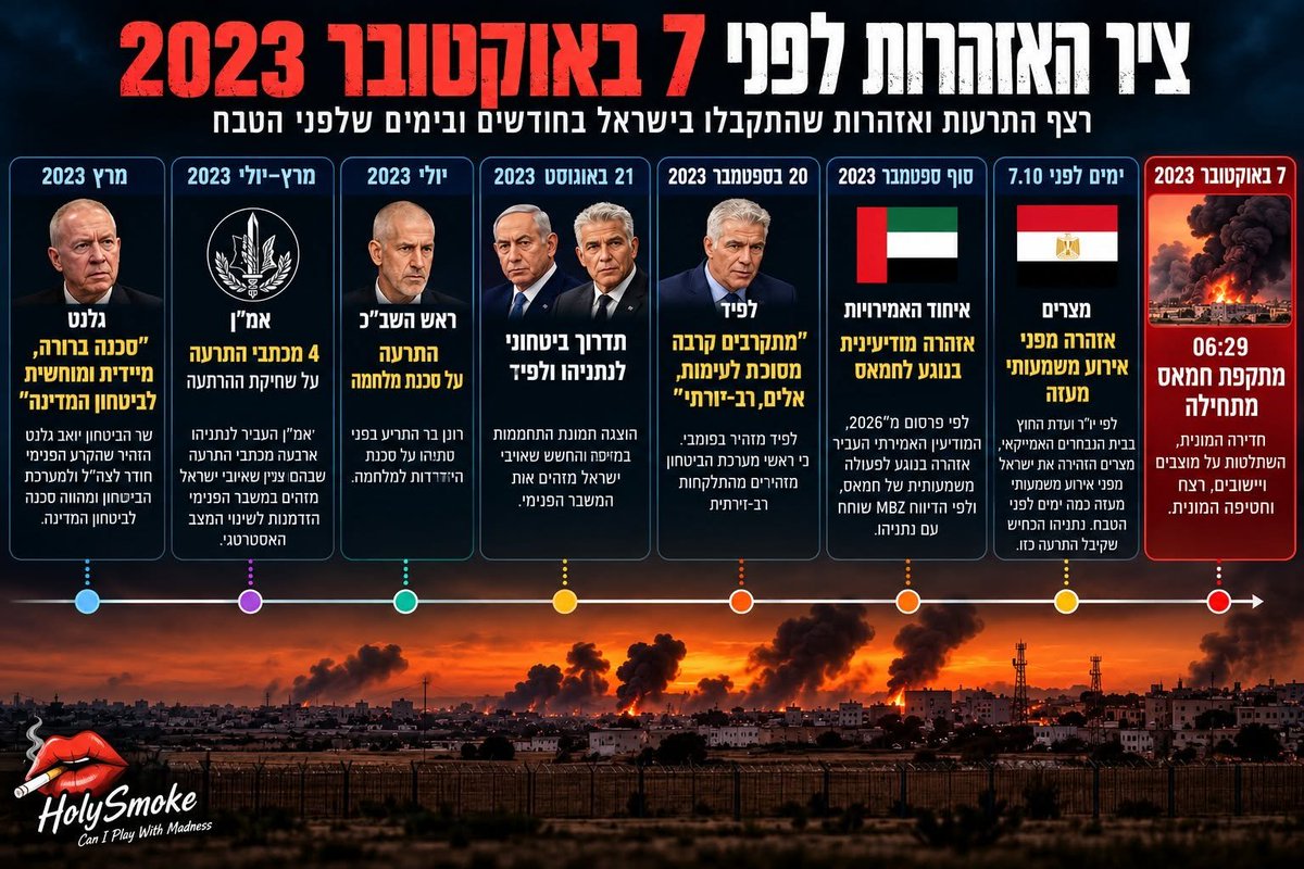 AlperovitzOri's tweet photo. @netanyahu אפס מאופס .. חרק אומלל https://t.co/vWX3Nj13RS