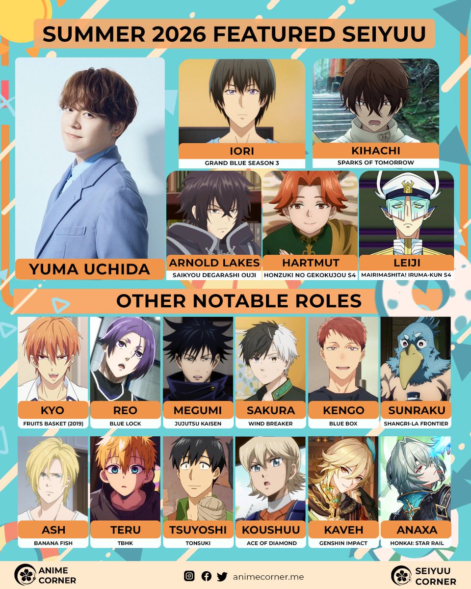 seiyuucorner's tweet photo. ☀️ Summer 2026 Featured Seiyuu: Yuma Uchida https://t.co/JI3YpnON5g