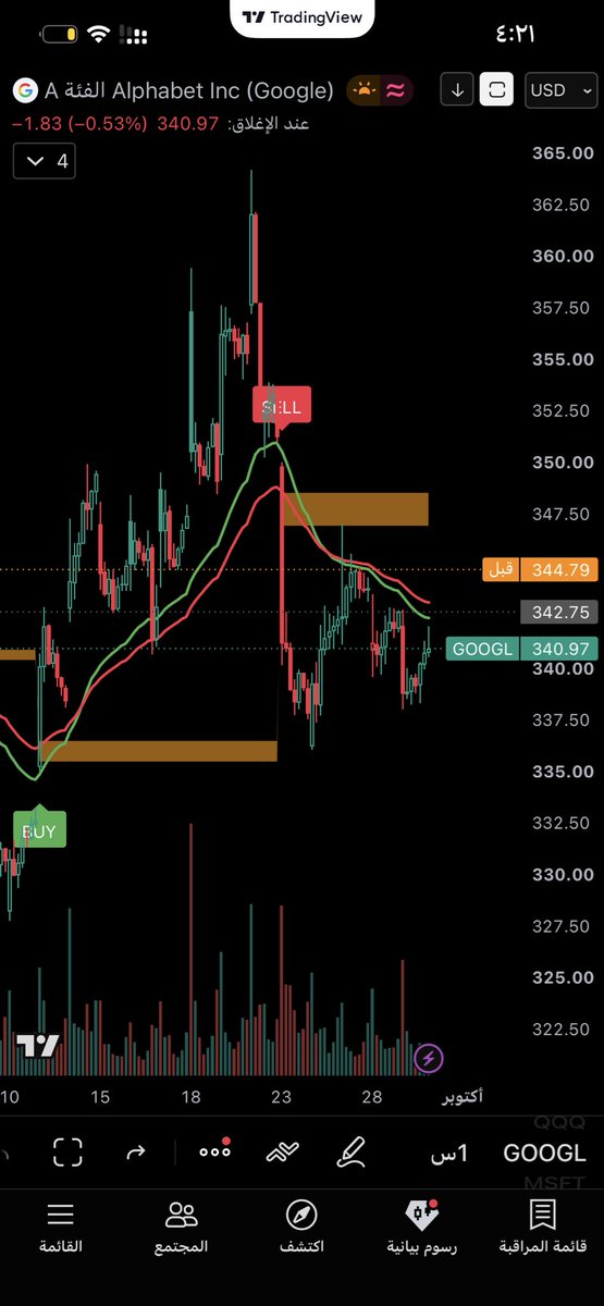 Golden_Trading1's tweet photo. مؤشر golden trading 
يسهل عليك قراءة الشارت واتجاه السعر ويحدد لك مناطق الدخول المحتمله 

الحمدلله المؤشر ناجح وبقوة وهذي امثله على 
$spx $tsla $aapl $googl $mstr $QQQ $pltr https://t.co/P9kDdWZvZz