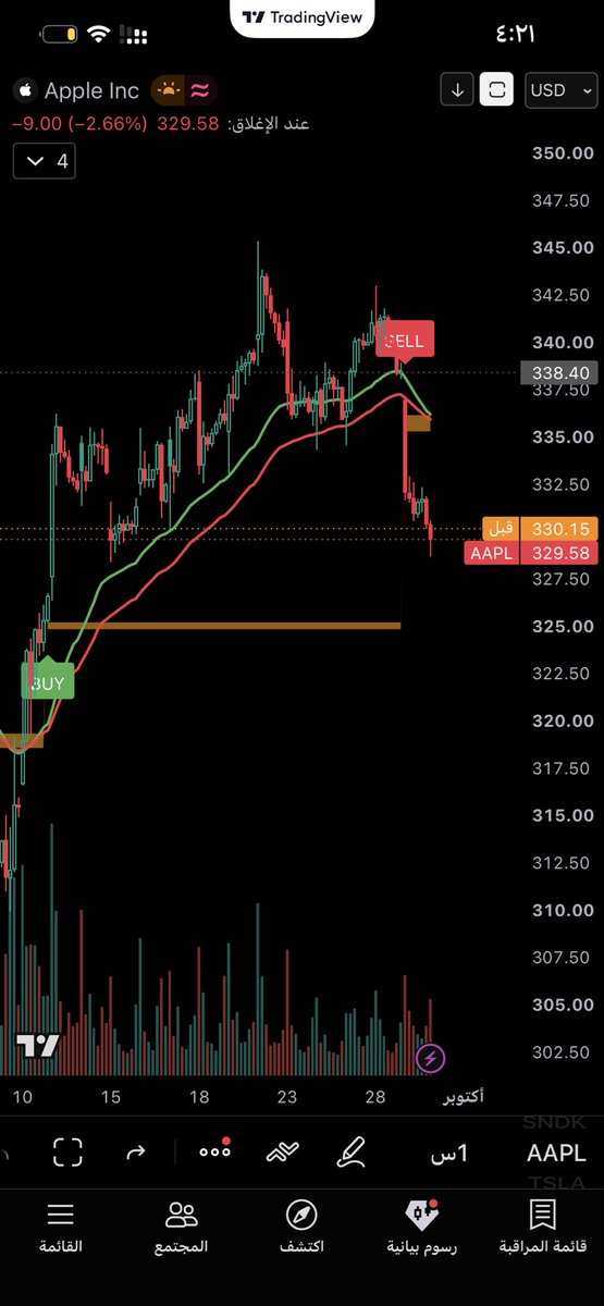 Golden_Trading1's tweet photo. مؤشر golden trading 
يسهل عليك قراءة الشارت واتجاه السعر ويحدد لك مناطق الدخول المحتمله 

الحمدلله المؤشر ناجح وبقوة وهذي امثله على 
$spx $tsla $aapl $googl $mstr $QQQ $pltr https://t.co/P9kDdWZvZz