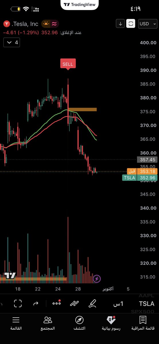 Golden_Trading1's tweet photo. مؤشر golden trading 
يسهل عليك قراءة الشارت واتجاه السعر ويحدد لك مناطق الدخول المحتمله 

الحمدلله المؤشر ناجح وبقوة وهذي امثله على 
$spx $tsla $aapl $googl $mstr $QQQ $pltr https://t.co/P9kDdWZvZz
