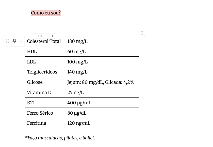 grntgoddard's tweet photo. imagina me odiar enquanto eu tô no docs escrevendo até os resultados que eu quero nos meus exames de sangue e assumindo ser a saudaveltron-natureba-R6-3000 https://t.co/bkHS1X6SKp
