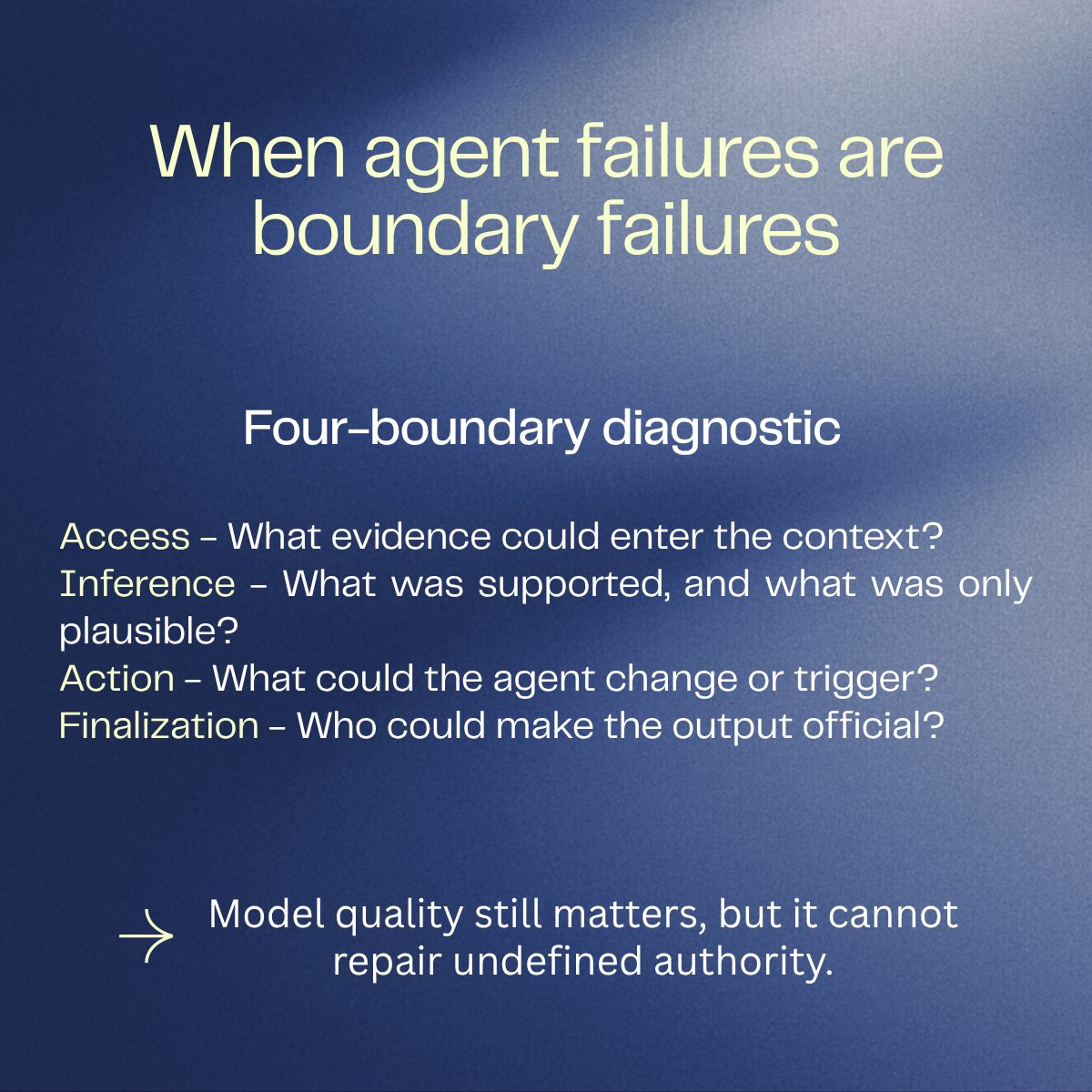 pedropcamellon's tweet photo. 1/ I used to ask whether the agent got the answer right. Then I watched it search when it shouldn’t, return no evidence, and still invent gaps. So I started evaluating the path, not only the output. https://t.co/I4XtqHbtLV