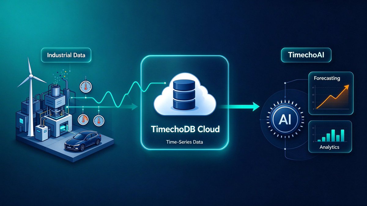 TimechoTech's tweet photo. TimechoDB is now available as a cloud service! 

Meet TimechoDB Cloud:

☁️ Manage TimechoDB instances easily
🔒 Instance-level resource isolation
🤖 Connect with TimechoAI for forecasting

Simplify industrial data workflows.#data #TimechoDB
Learn more👉https://t.co/YkPGxqbwKu https://t.co/CJcpbgk7ry