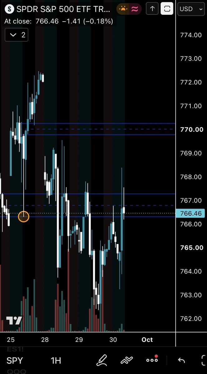 UI_Trades's tweet photo. $SPY this is the key pivot I’m watching for today https://t.co/jDMXl6uf0b