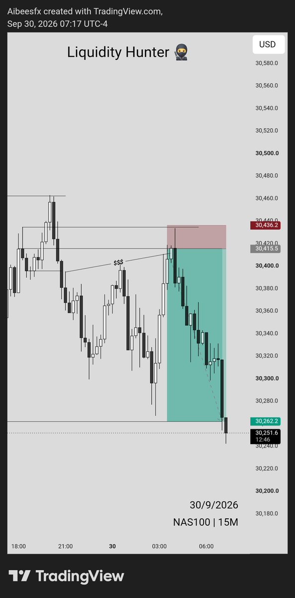 Aibeesfx's tweet photo. Liquidity Hunter doing what Liquidity Hunter does. 🥷

#SNR #SupportAndResistance #PriceAction #NAS100 #Trading #ForexTrading #LiquidityHunter 🥷 https://t.co/KUC0KlrF5k