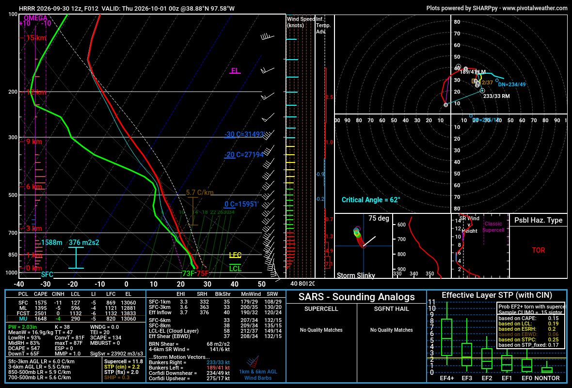 SoundingCast's tweet photo. Northern Kansas
9-30-2026
Estimated Tornado Risk - 5% https://t.co/jH0f0S1stk