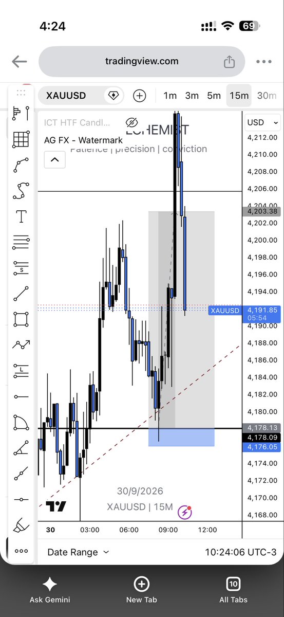 ESO_ALCHEMIST's tweet photo. Another banger XAUUSD 12RR smashed 
EMS the kind of precise zone @LQD_Alchemist https://t.co/heSkQ7V982