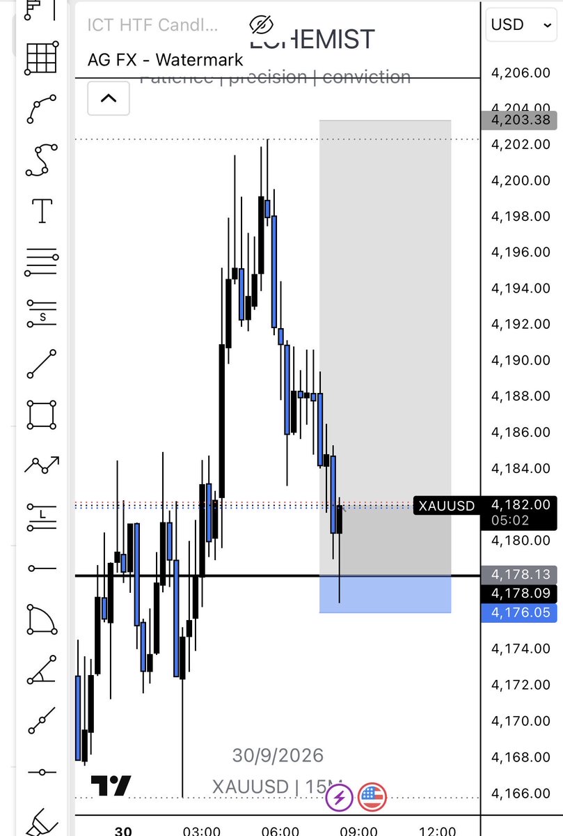 ESO_ALCHEMIST's tweet photo. Another banger XAUUSD 12RR smashed 
EMS the kind of precise zone @LQD_Alchemist https://t.co/heSkQ7V982