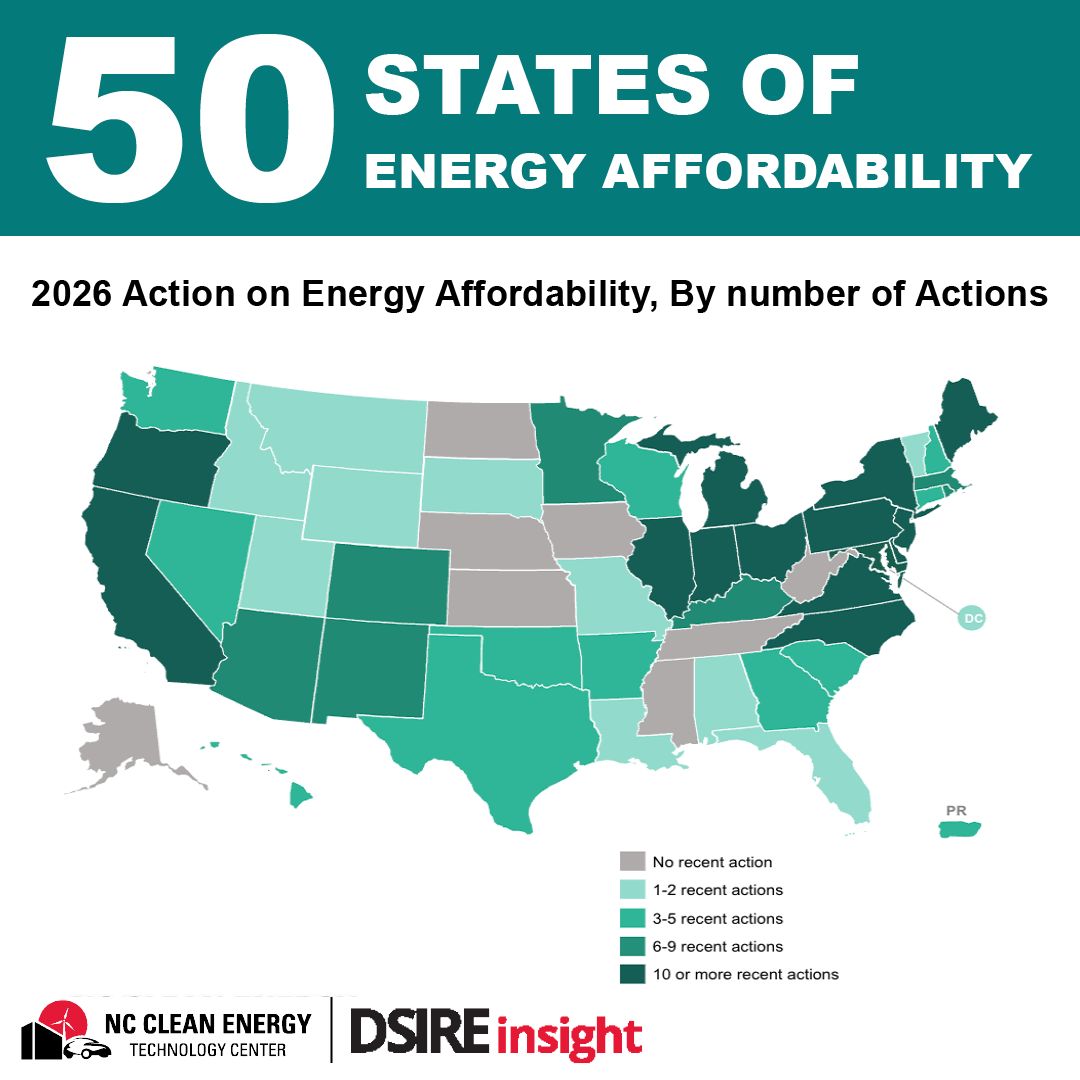 NCCleanTech's tweet photo. 📣 Just Released! 📣

Our team is thrilled to share the second 50 States of Energy Affordability report, now available for FREE download on DSIRE Insight!

Visit https://t.co/6hGZtAtFqt to download the full report, read the executive summary, explore maps, and view the data set! https://t.co/oB57Cjg8Tb