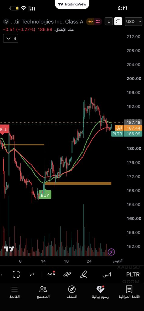 Golden_Trading1's tweet photo. $spx $mstr $pltr https://t.co/q81NJtk856