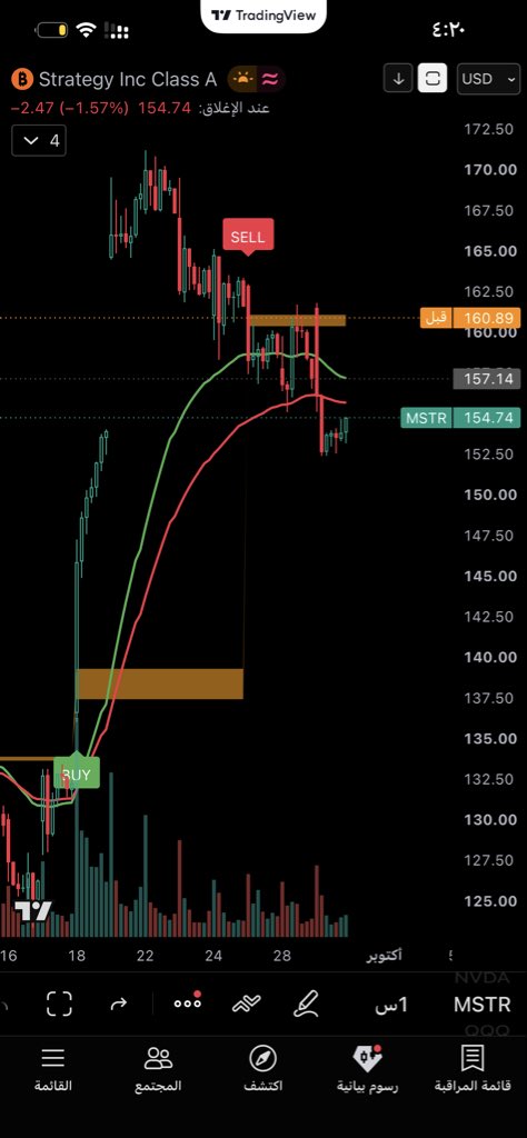 Golden_Trading1's tweet photo. $spx $mstr $pltr https://t.co/q81NJtk856