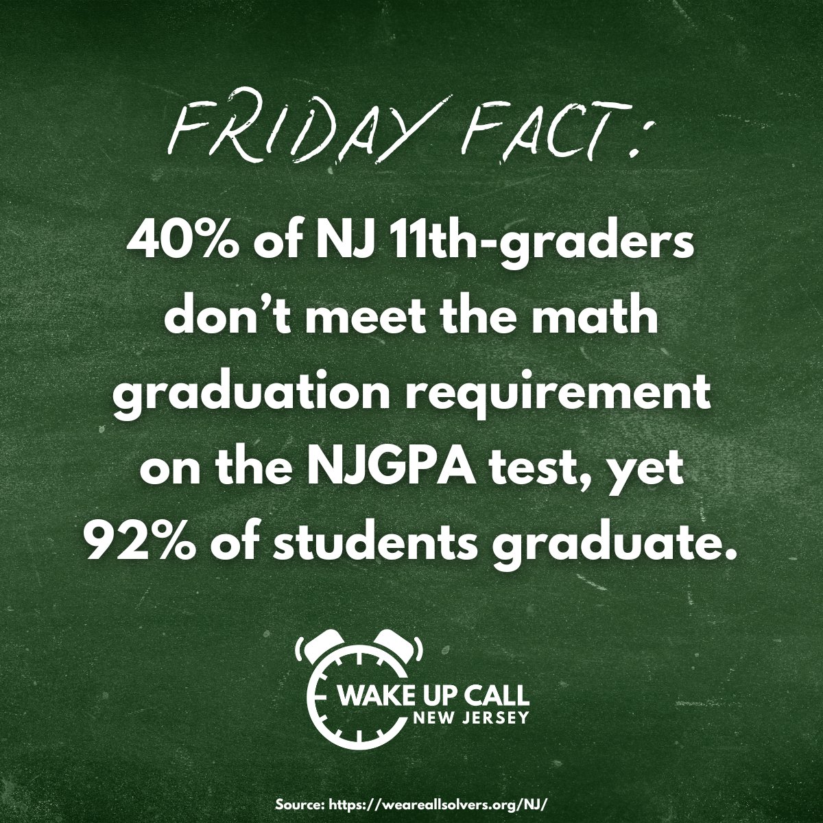 WakeUpCallNJ's tweet photo. The new report from @StudentSuccess shows the real cost of overly-permissive alternative pathways to high school graduation. 1 in 3 Rutgers students has to take remedial math covering middle and high school level concepts. Those courses often don’t earn credit but do harm the chance of a student graduating from college on time. And those students who don’t attend college will have a gap in skills throughout their life.

A dishonest diploma isn’t a favor. It’s a dereliction of our duty to prepare every student for life. We know better. Now let’s do better.