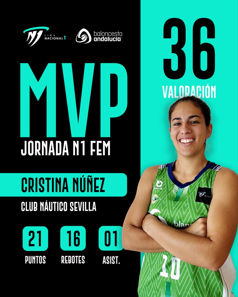 FAB_Andaluza's tweet photo. #MVPN1FEM

🔝 Cristina Núñez 
🏀 @BaloncestoCNS 
📊 36 val. | 21 punt. | 16 reb. | 01 asist. https://t.co/utWggRLyb7