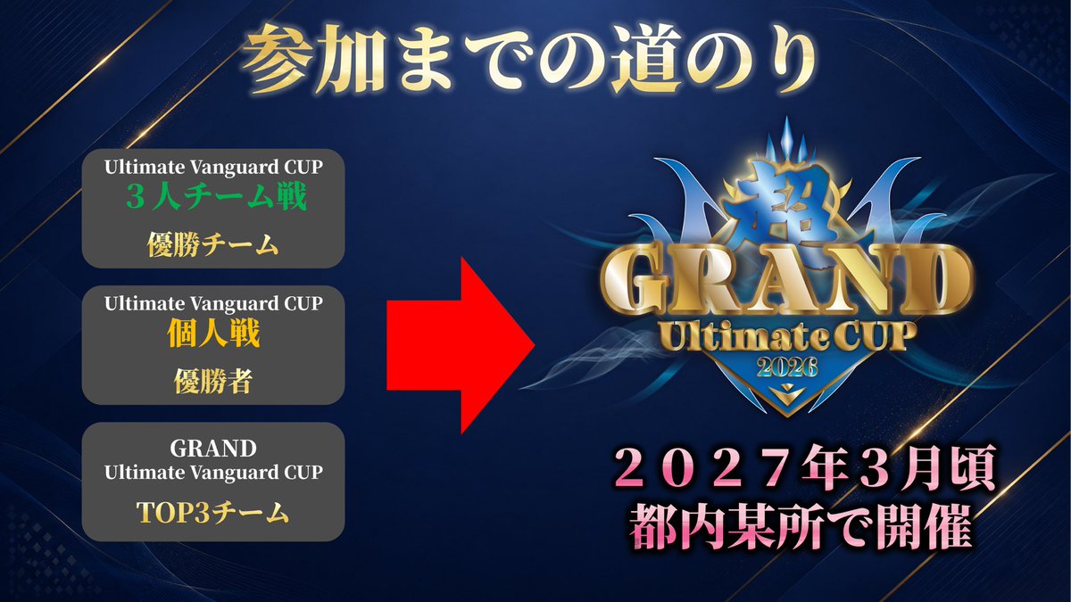 ultimate__VG's tweet photo. ⚔️開催告知⚔️
Ultimate Vanguard CUP Vol.56

▶︎2026.10.10［SAT］
▶︎東京都/足立区勤労福祉会館
▶︎３人チーム戦

#運命星戦 発売翌日にトリオ戦を開催！！
現在エントリー受付中🔥
チーム募集は #UVC56チーム募集 をご活用ください！

⬇️イベント詳細・エントリー⬇️
https://t.co/M6nAdJ1wrF https://t.co/37UTLCTM5i