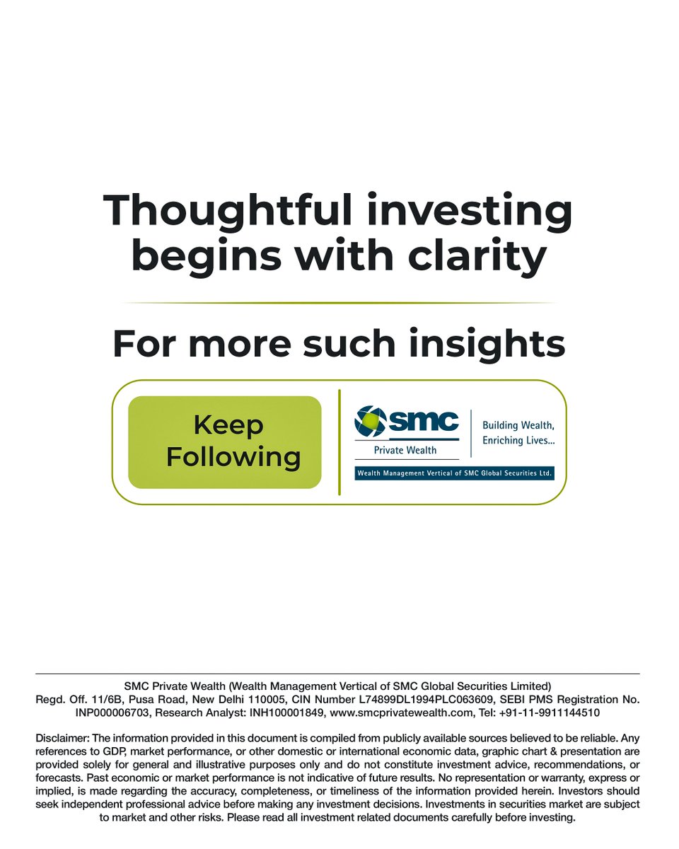 SMCPvtWealth's tweet photo. India’s growth story continues to show a resilient picture.

India’s Composite Output Index stood at 54.3 in August 2026, signalling continued expansion in overall private-sector business activity.

#SMCPrivateWealth #IndiaEconomy #InvestmentInsights #MarketInsights https://t.co/eWgb0LEcg0
