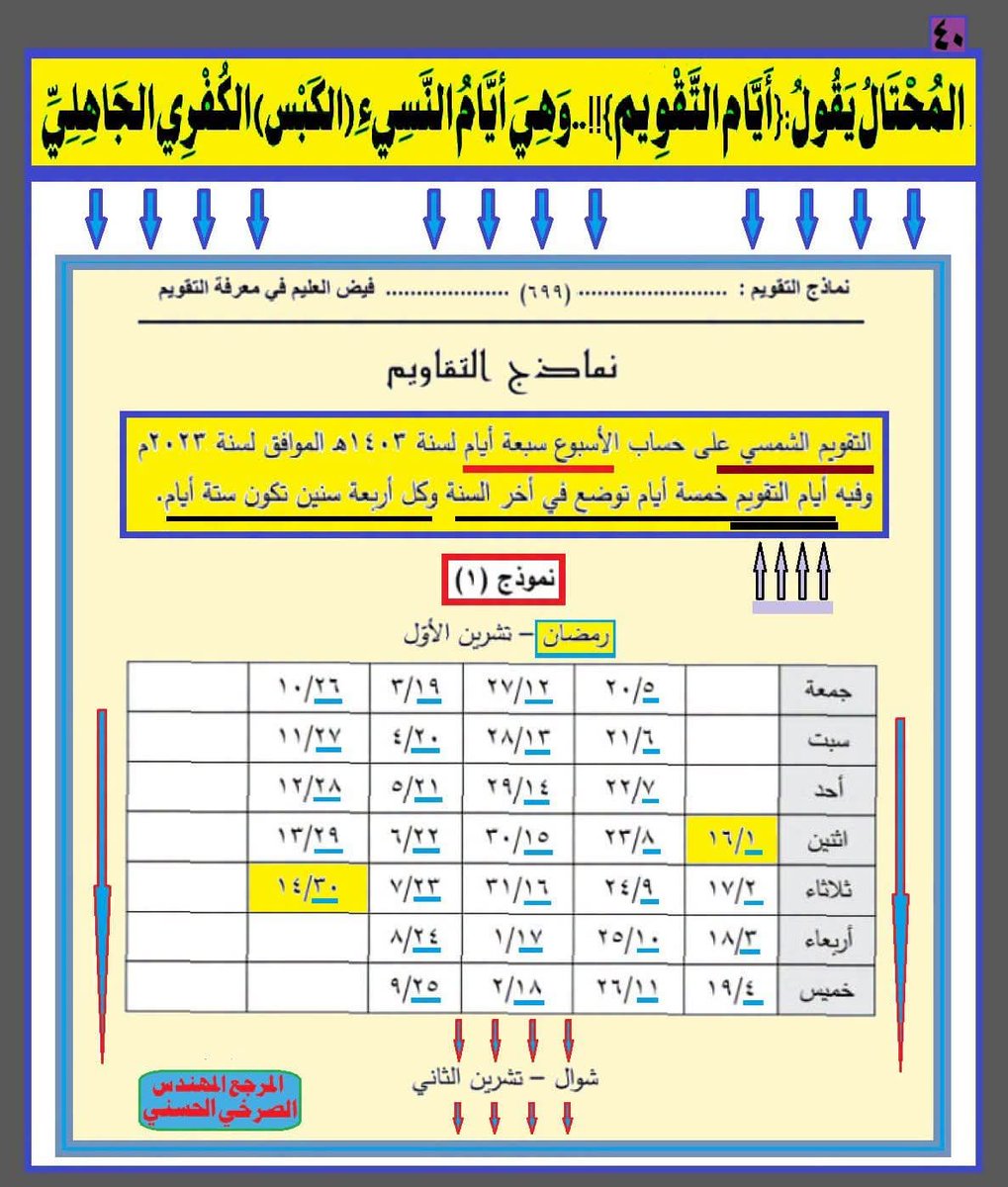 media_basra2's tweet photo. [40]:[المحتال يقول:{أيام التقويم}!!..وهي أيام النسيء(الكبس) الكفري الجاهلي]..

المرجع المهندس الصرخي الحسني

https://t.co/UBM3eG9n84
#النبي_منذر_فاين_احكام_المهدي https://t.co/MnqNZsFdMK