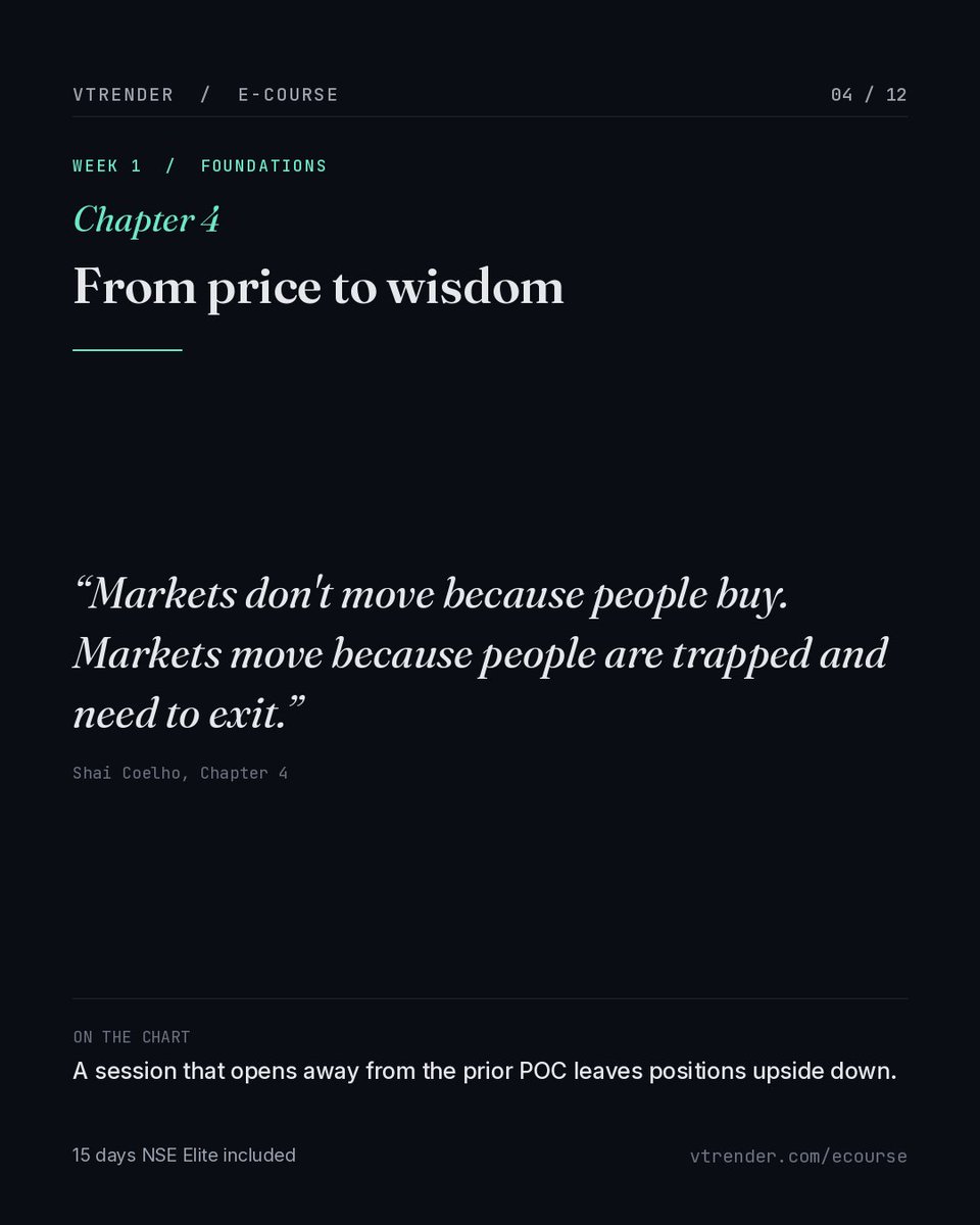 Am_Shai's tweet photo. "Markets don't move because people buy. Markets move because people are trapped and need to exit." Chapter 4, From price to wisdom.

“this is a business of probability, not certainty.”

value area, poc and excess show where trade was accepted and where it was rejected. the structure informs the decision; it does not promise the outcome.