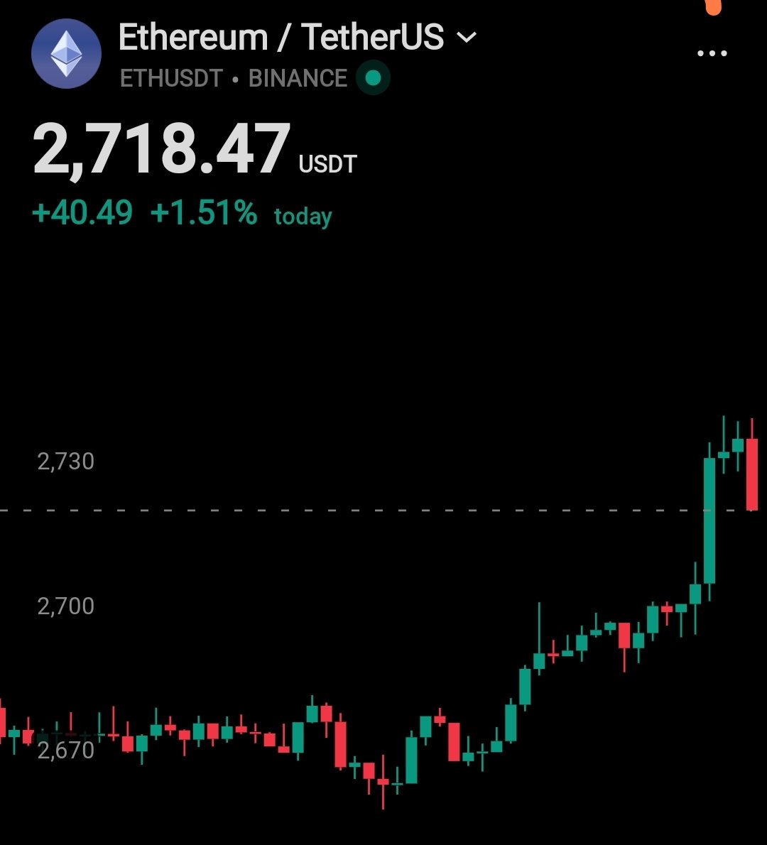 Aksusarya__eth's tweet photo. Is it buybacks of scam $ldo @LidoFinance already?

@defiyaco @d_gusakov @IsdrsP @_vshapovalov @LidoFinance https://t.co/SQcq2bxL5X