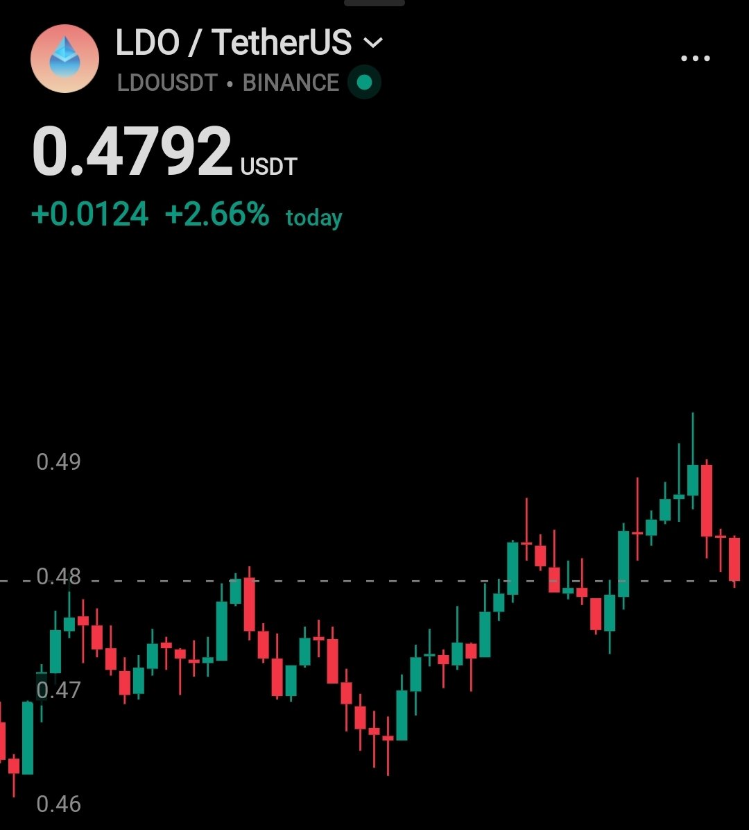 Aksusarya__eth's tweet photo. Is it buybacks of scam $ldo @LidoFinance already?

@defiyaco @d_gusakov @IsdrsP @_vshapovalov @LidoFinance https://t.co/SQcq2bxL5X