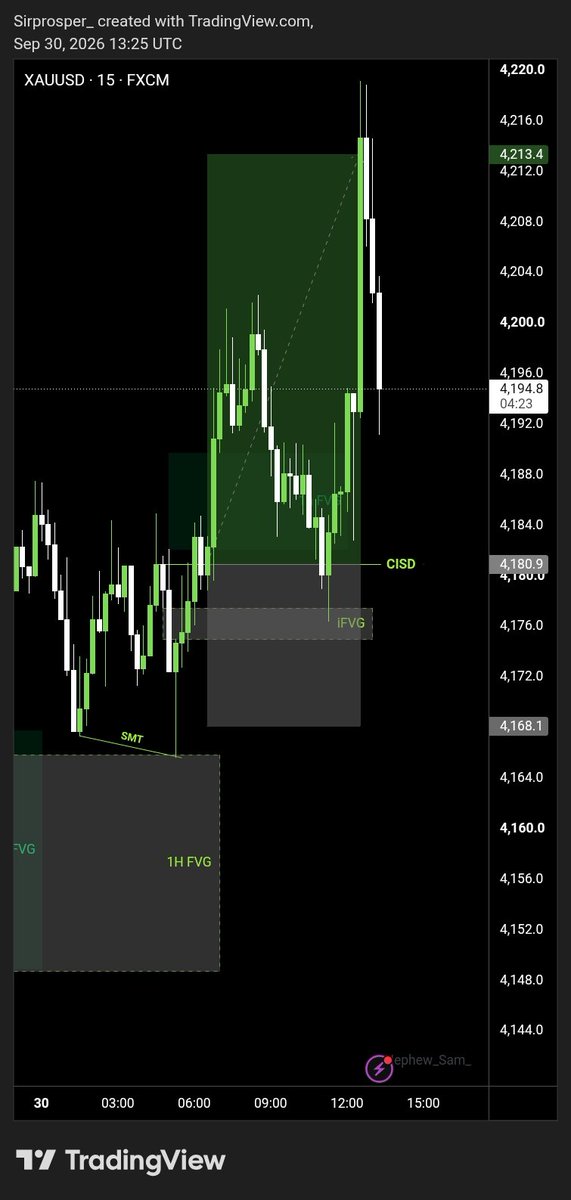 SirProsperr's tweet photo. XAUUSD Buy 
I active 

XAUUSD Sell
I active 

Steady milking XAUUSD 💰
I'm HIM 💚🔥 https://t.co/vDjfwEMjxJ