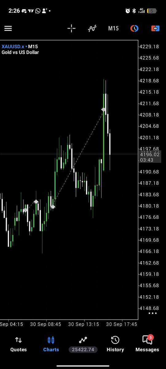 SirProsperr's tweet photo. XAUUSD Buy 
I active 

XAUUSD Sell
I active 

Steady milking XAUUSD 💰
I'm HIM 💚🔥 https://t.co/vDjfwEMjxJ