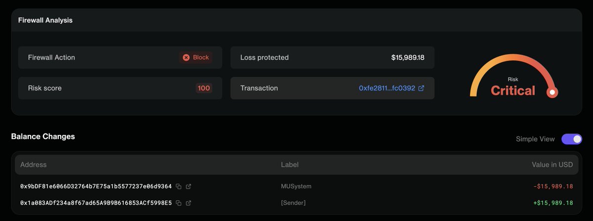 FortaNetwork's tweet photo. No flash loan, no oracle, no exploit primitive 🚨

MUSystem credited its welcome bonus in two places and let you withdraw without checking you were taking out less than you put in.

Sixteen fresh wallets just used the product as written, sixteen times.

Forta Firewall flagged it. https://t.co/bbUrGgi1mq