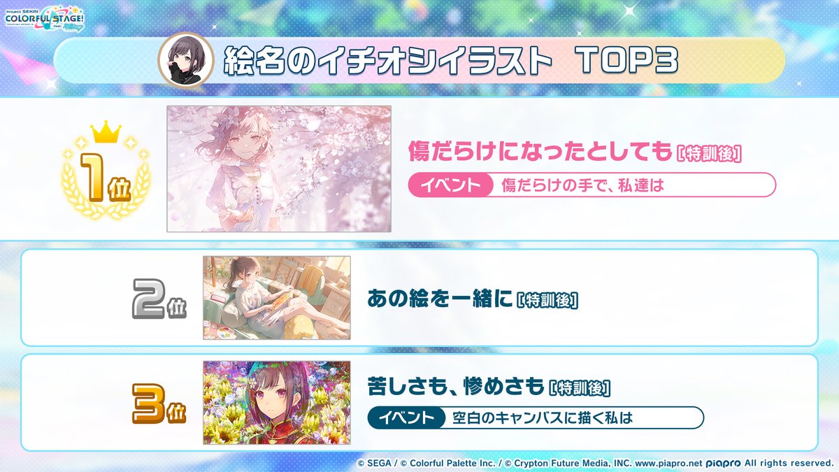 at_mark8jbpry's tweet photo. ちなみに去年の1~3位はこれ
2枚とも絵関連だからやっぱ絵系のイラストバラけてるんだと思う https://t.co/VDIQXalZQv