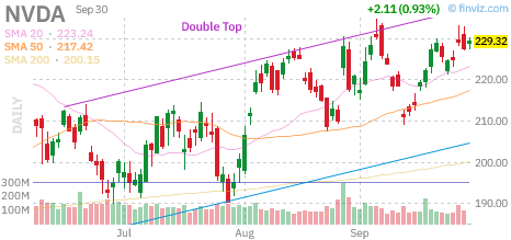 🚨 $NVDA Call
Strike: 232.50  Exp: 10/07/26
Ask: 2.77  Bid: 2.67
OI: 60  Vol: 502 
 [📷](https://pbs.twimg.com/media/HTd9n6jXEAAxJD2.png) https://pbs.twimg.com/