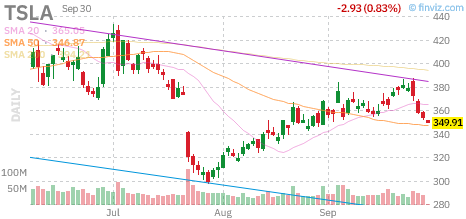 🚨 $TSLA Call
Strike: 355.00  Exp: 09/30/26
Ask: 0.82  Bid: 0.8
OI: 149  Vol: 756 
 [📷](https://pbs.twimg.com/media/HTd9snaXMAA6RFk.png) https://pbs.twimg.com/