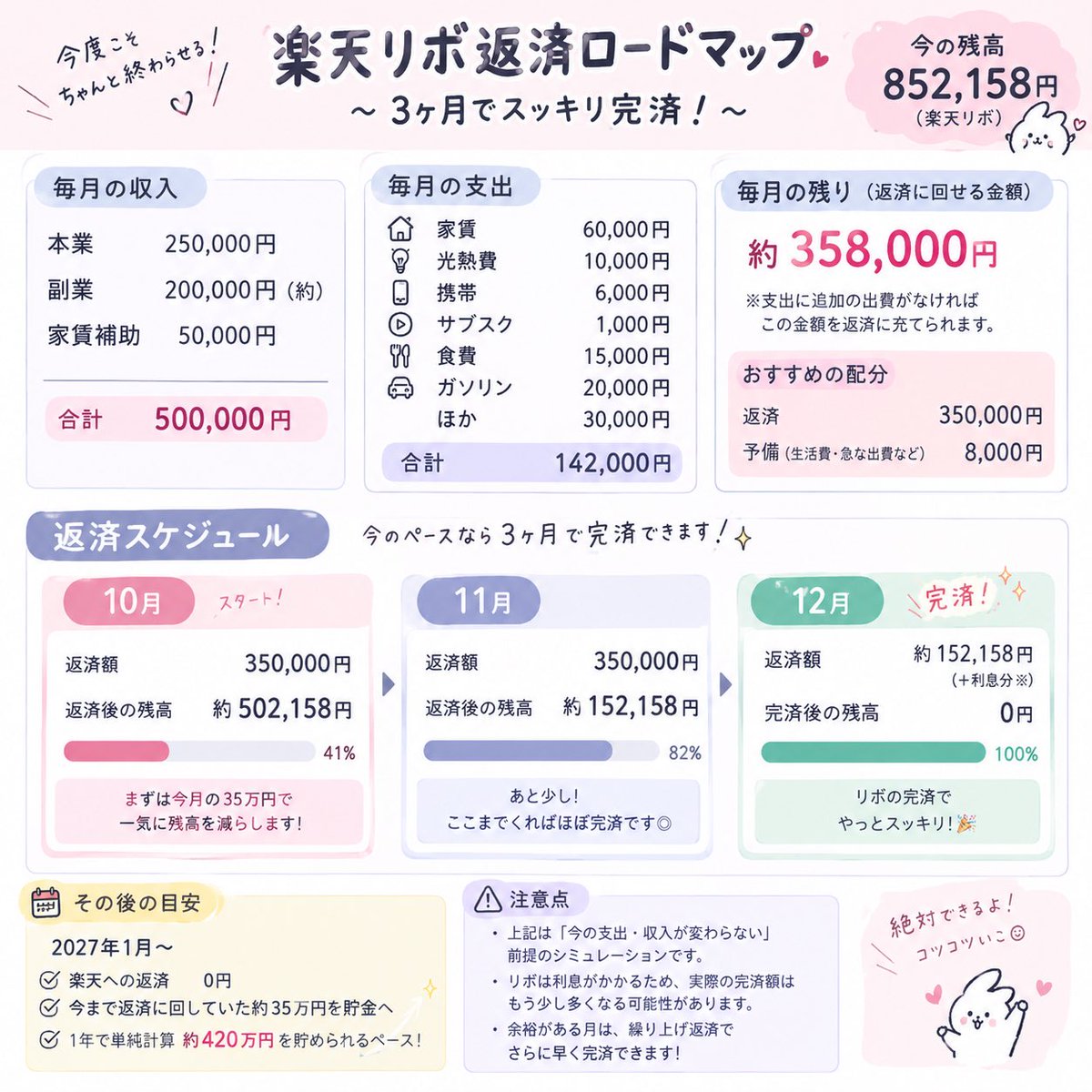 ulm27n's tweet photo. 今の返済状況と収支をChatGPTに入れて、返済ロードマップを作ってもらいました🥹

こうやって数字にしてみると、ちゃんと終わりが見えてきます😭
10月・11月・12月での完済を目指します🔥 https://t.co/hvAOwRVLvy