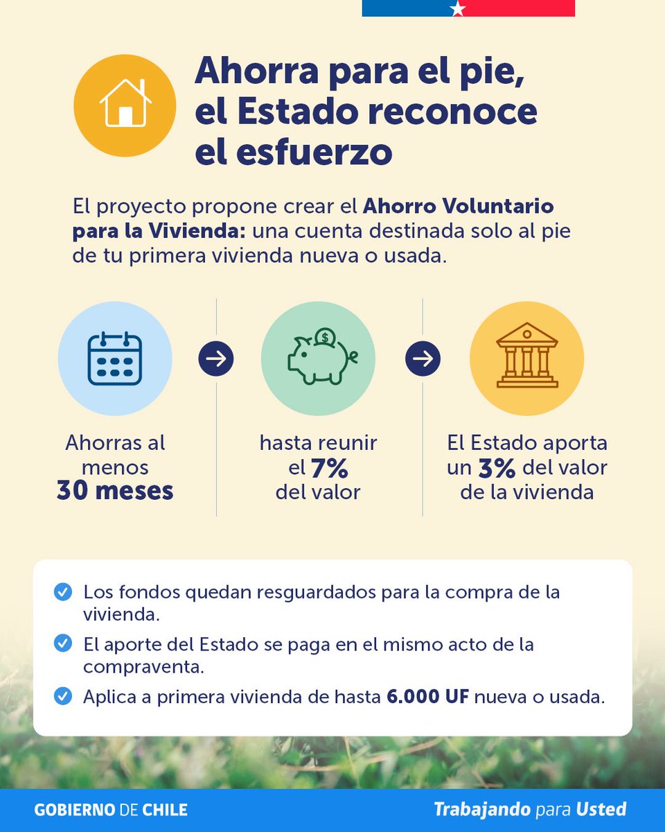 Min_Hacienda's tweet photo. 🏠 🔑 Reforma al Mercado de Capitales y Financiamiento de la Casa Propia. El proyecto propone 2 herramientas para acercar la casa propia: el Ahorro Voluntario para la Vivienda, donde el Estado reconoce tu esfuerzo por reunir el pie, y el FONAVI, que amplía el financiamiento. https://t.co/4FxRXq6LAK