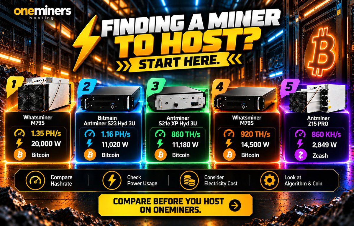 blaise_vautrin's tweet photo. ⚡ Finding a miner to host? Start here.

1️⃣ Whatsminer M79S — 1.35 PH/s
2️⃣ Bitmain Antminer S23 Hyd 3U — 1.16 PH/s
3️⃣ Antminer S21e XP Hyd 3U — 860 TH/s
4️⃣ Whatsminer M79S — 920 TH/s
5️⃣ Antminer Z15 PRO — 860 KH/s

Compare before you host on OneMiners.
🎟️ ONEMINERS_HOSTING_AG_25 https://t.co/b2mRAavPZI