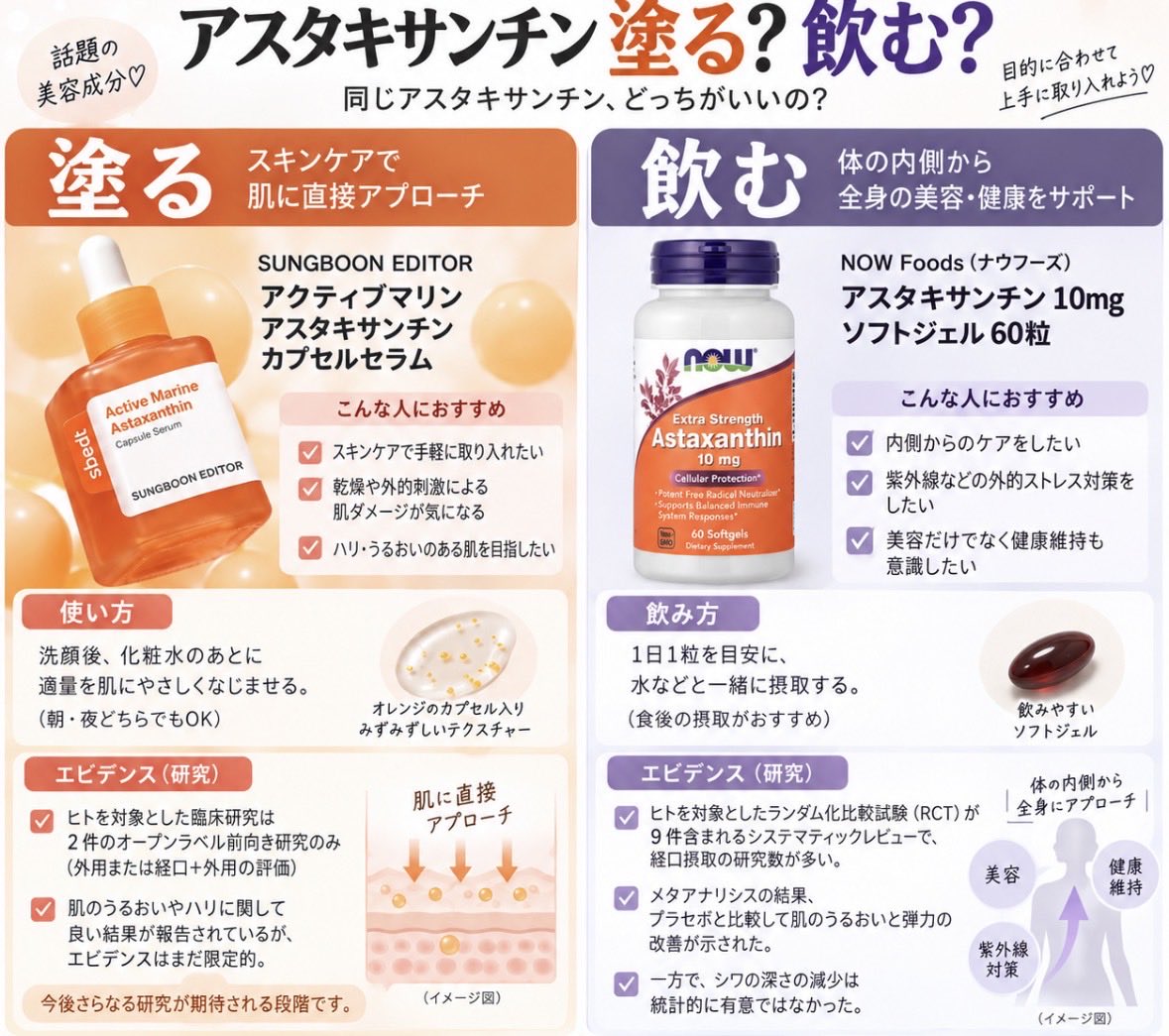 mukakoo_review's tweet photo. アスタキサンチンは、「塗る」と「飲む」効果感じるのは⬇️ https://t.co/gq2pBIN381