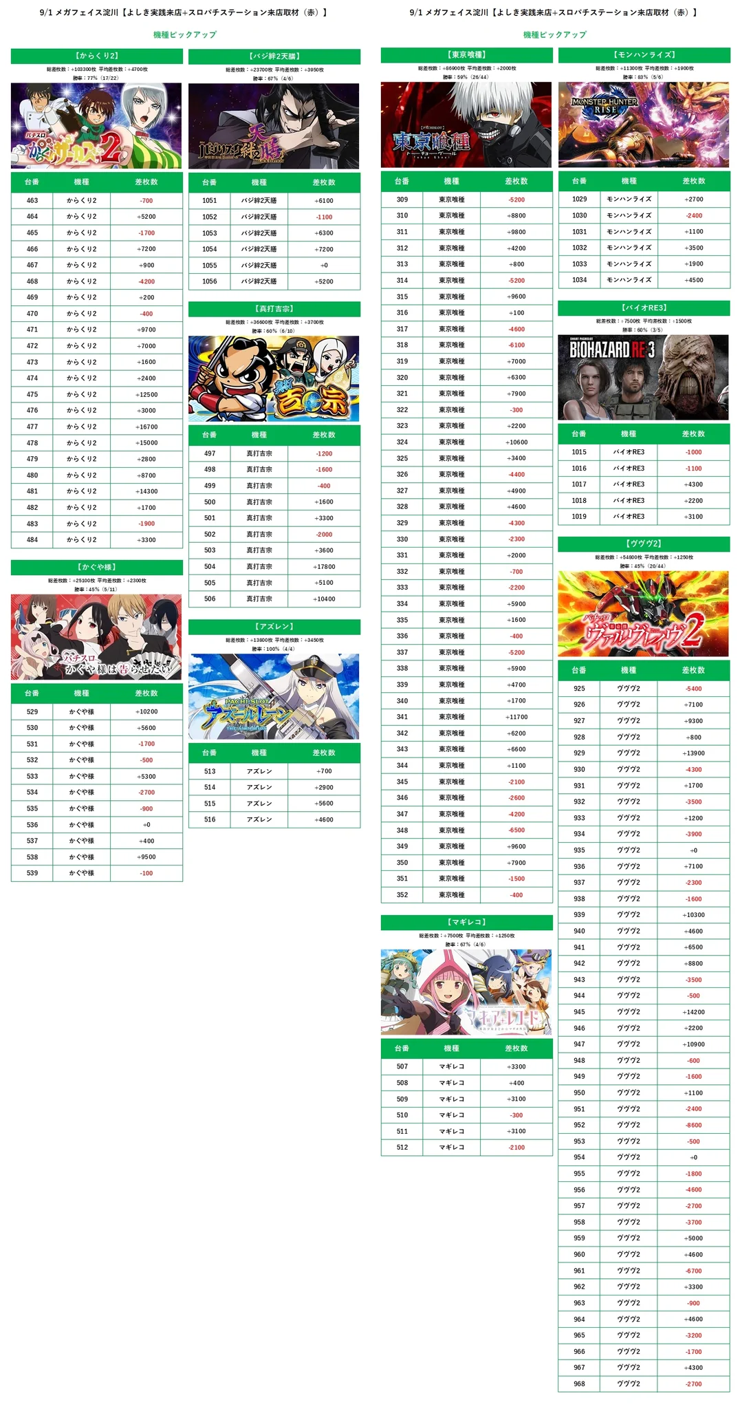 活動歴および当時の関連ビジュアル記録