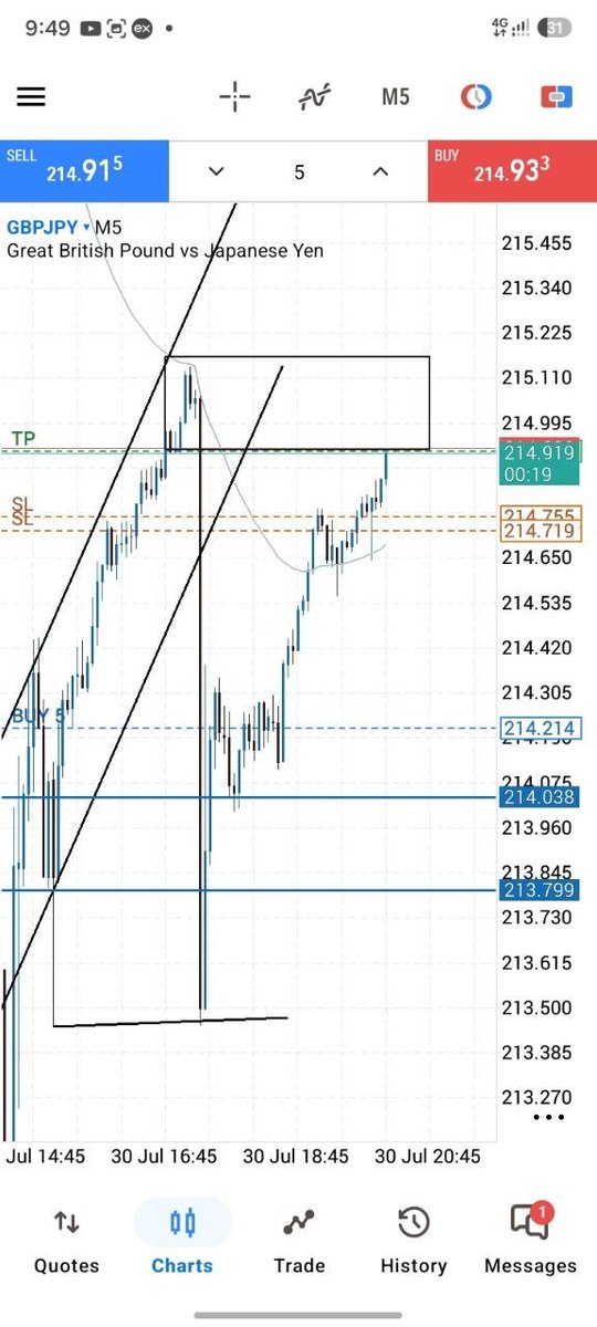 Gadthetrader's tweet photo. building capability first is what actually matters. The market pays for real value,not shortcut, Be warned https://t.co/lxogUYGyot