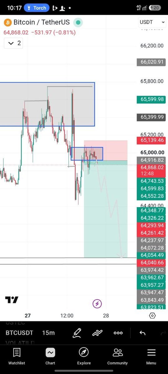Gadthetrader's tweet photo. building capability first is what actually matters. The market pays for real value,not shortcut, Be warned https://t.co/lxogUYGyot