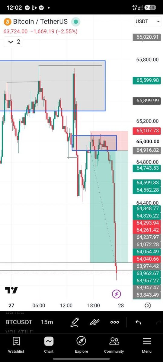 Gadthetrader's tweet photo. building capability first is what actually matters. The market pays for real value,not shortcut, Be warned https://t.co/lxogUYGyot